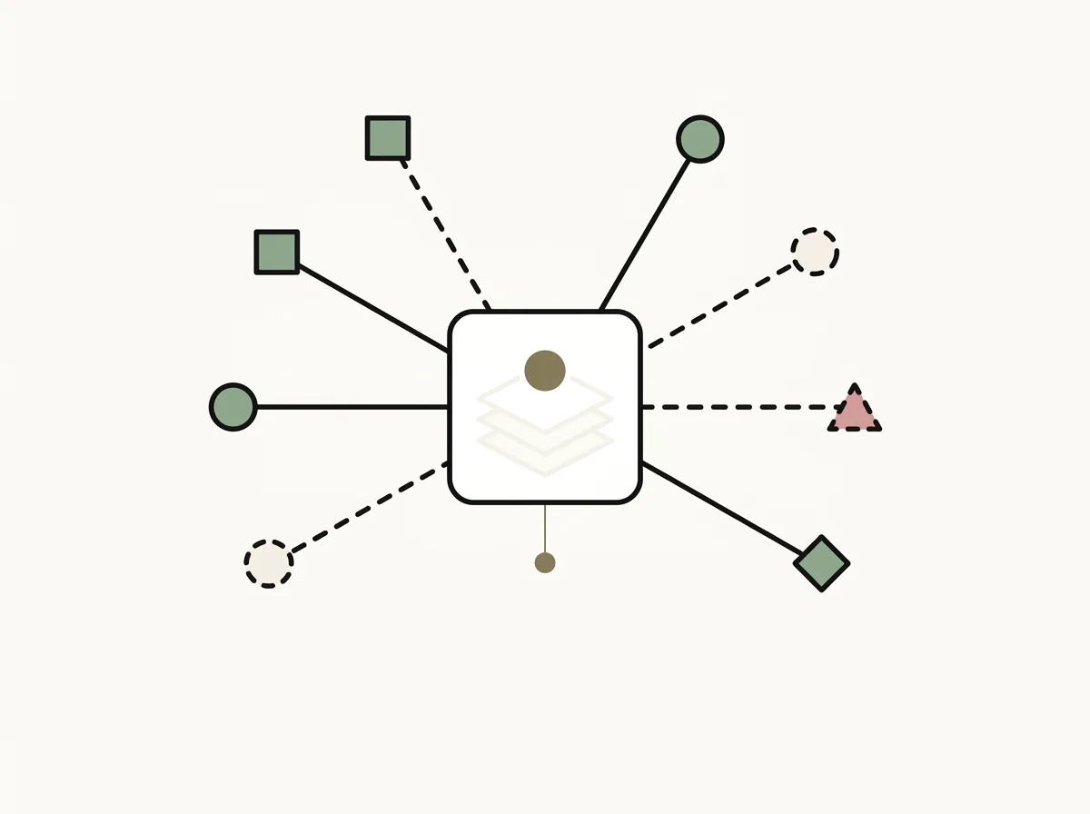 A container in the centre with a small olive-gold dot inside (the resident agent), connected to seven external shapes by lines. Some lines are solid (granted), some dashed (pending or denied). The shapes are coloured sage for granted, beige for pending, rose for denied — implying capability tiers and license-aware visibility.
