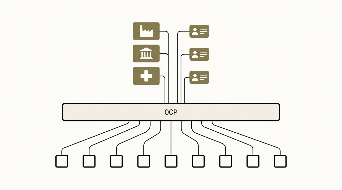 A horizontal OCP bar in the middle of the canvas. Above it, six issuer icons — institutions on the left (factory, courthouse, hospital), individual ID-card shapes on the right. Below it, a row of nine empty consumer squares. Hairline lines connect each issuer above and each consumer below to the OCP bar — the same protocol layer routes them all.
